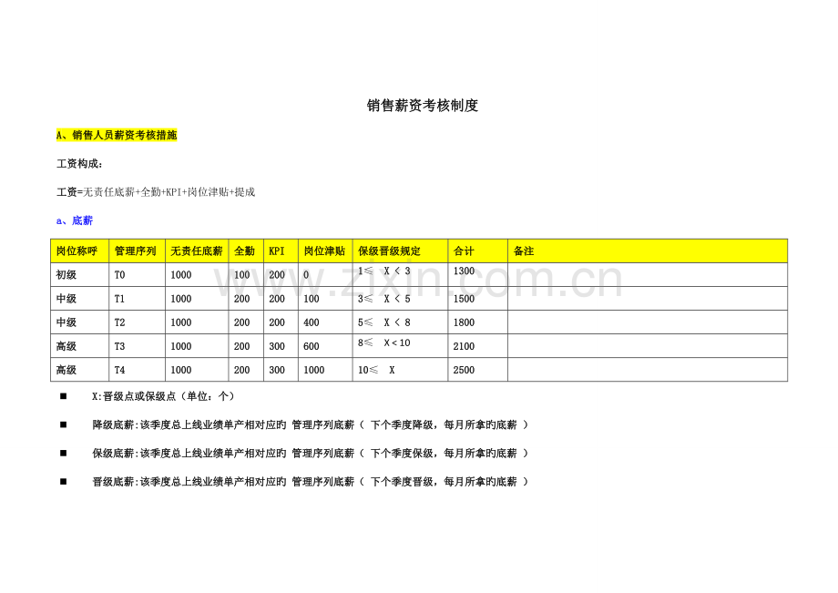 销售一线薪资制度及奖励方案.docx_第1页