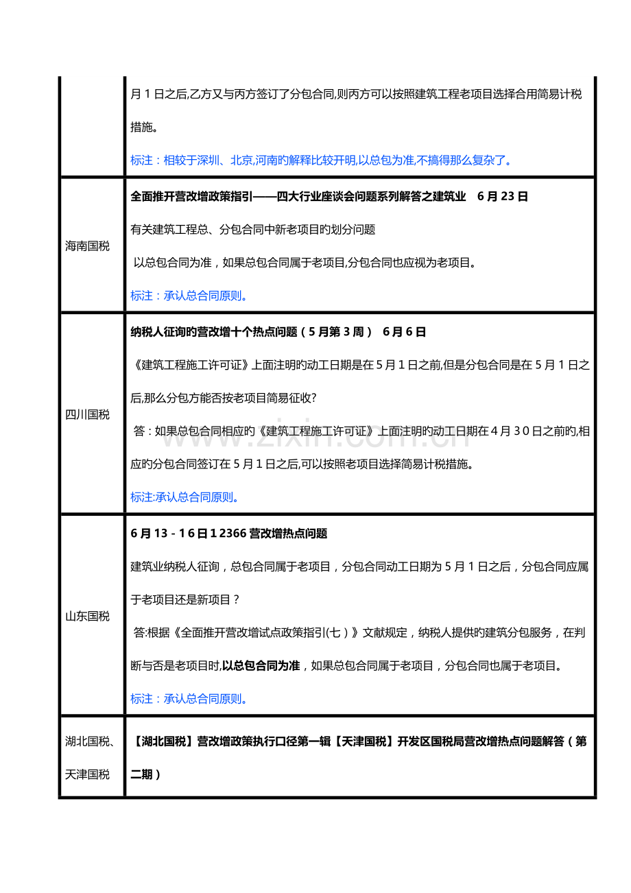 分包方是否可以按照总包方的签约时间适用简易计税.doc_第2页