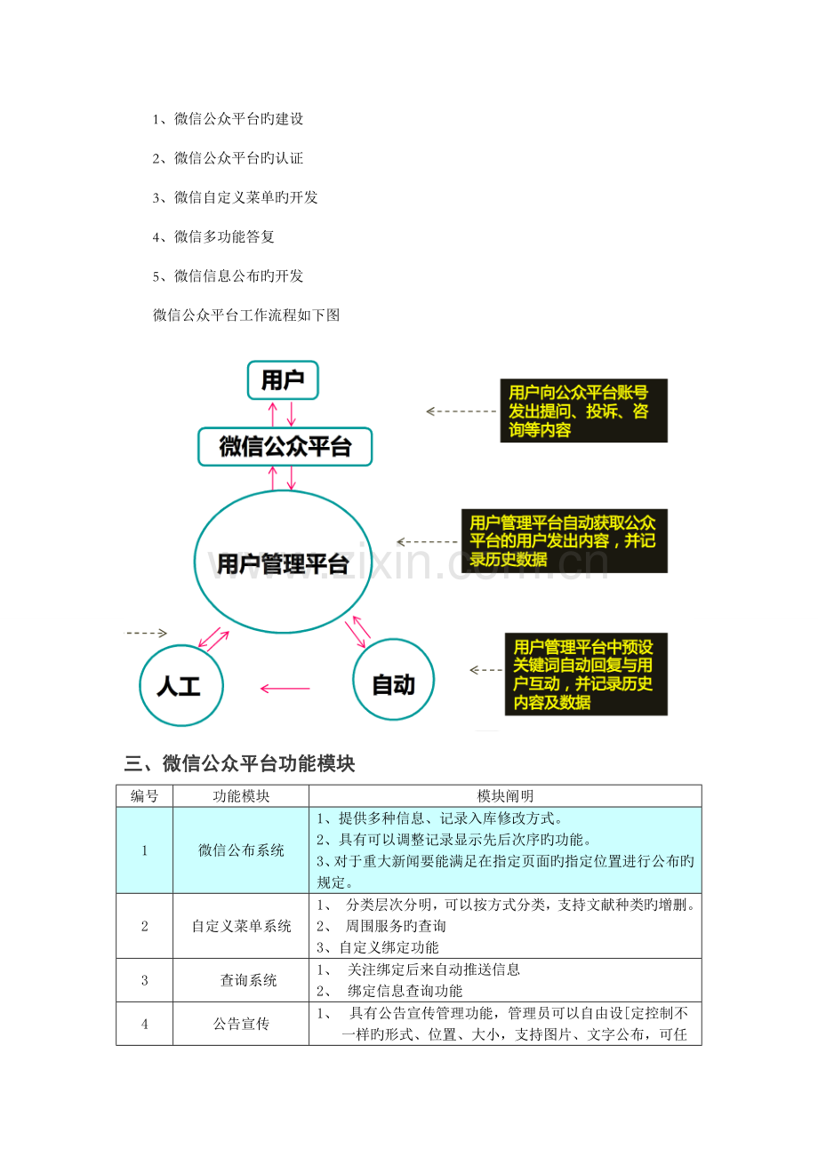 微信公众平台技术方案java.doc_第2页