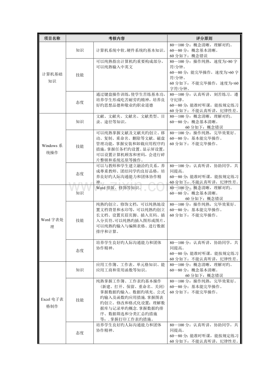 计算机应用基础考核实施方案.doc_第2页