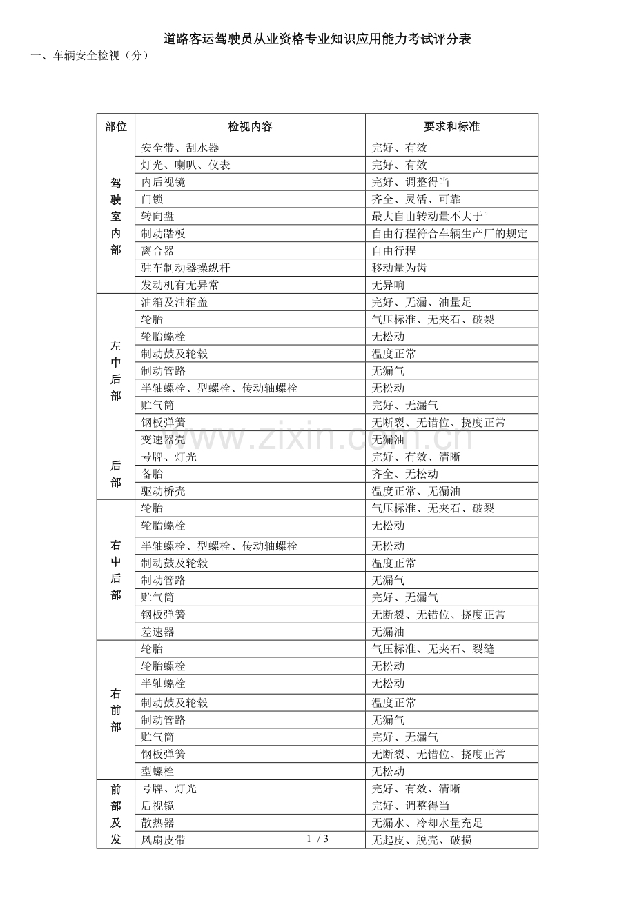 道路客运驾驶员从业资格专业知识应用能力考试评分表.doc_第1页