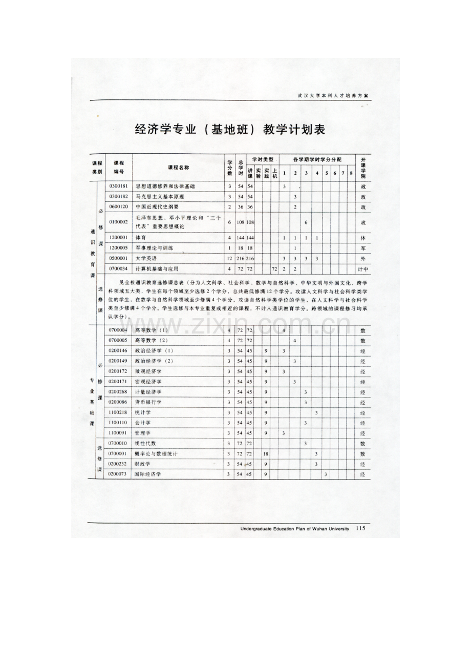 武汉大学经管院经济学专业本科人才培养方案.doc_第2页