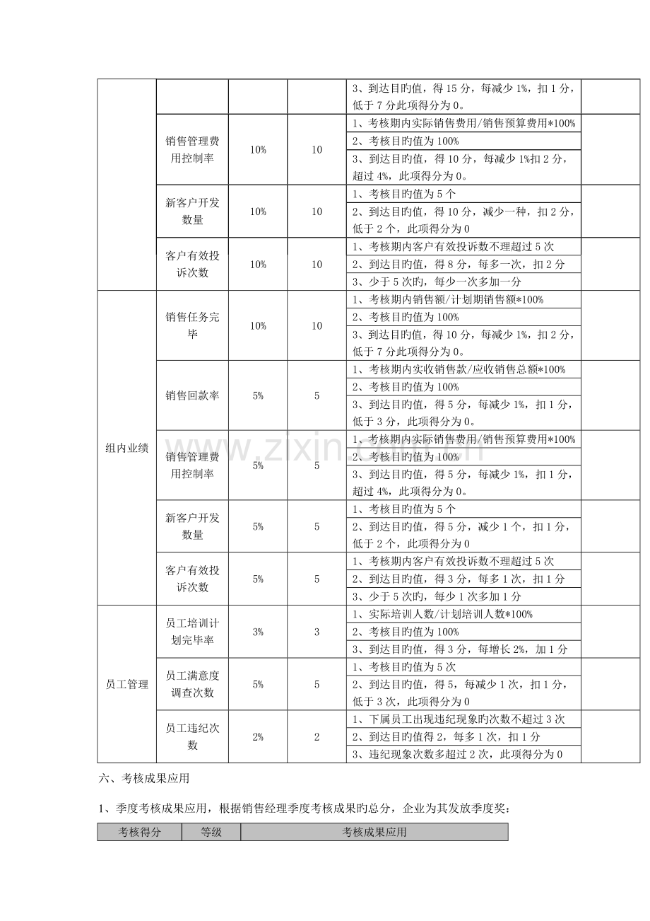 销售主管的绩效考核方案.doc_第2页