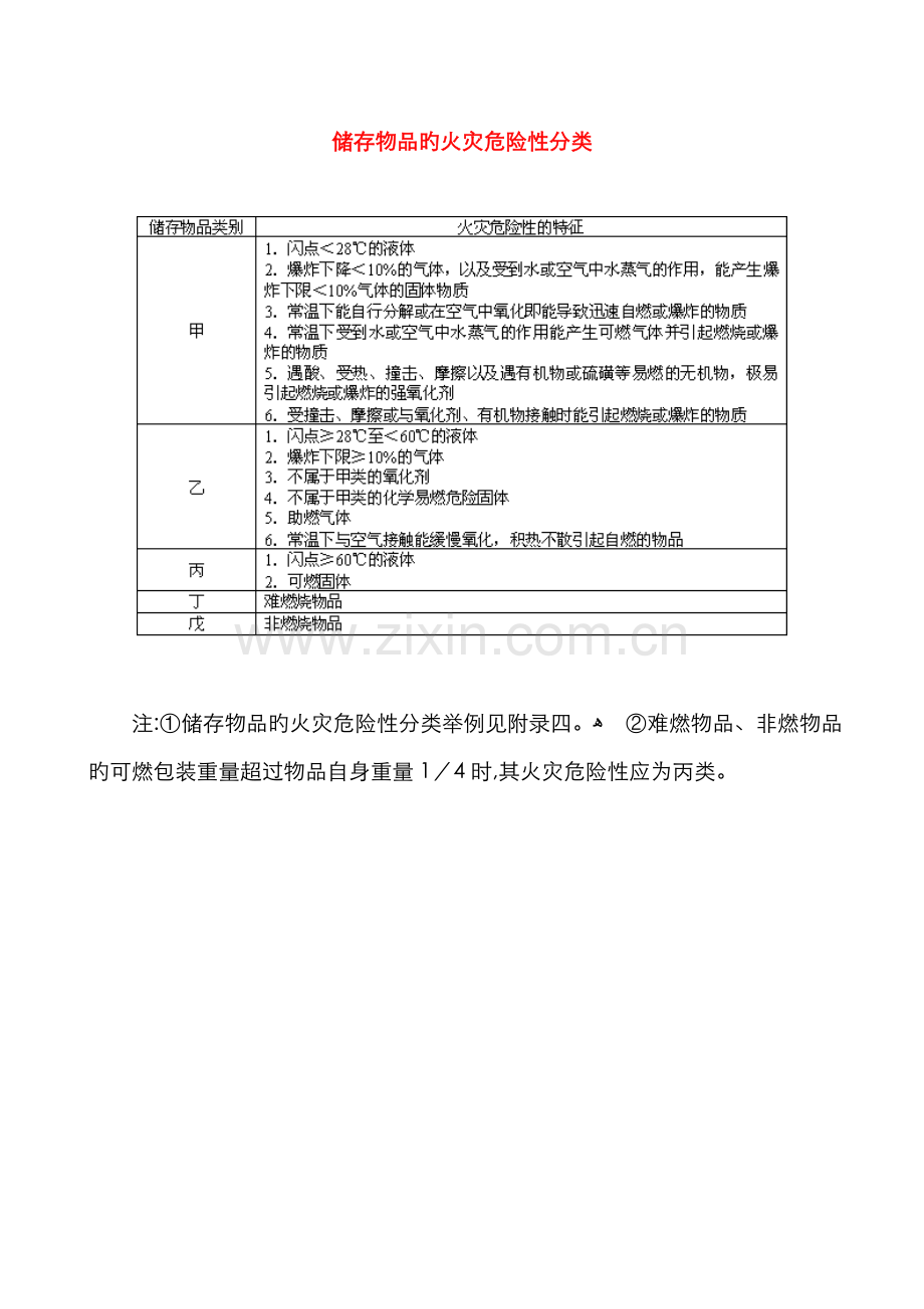 储存物品特性及火灾危险性分类表.doc_第1页