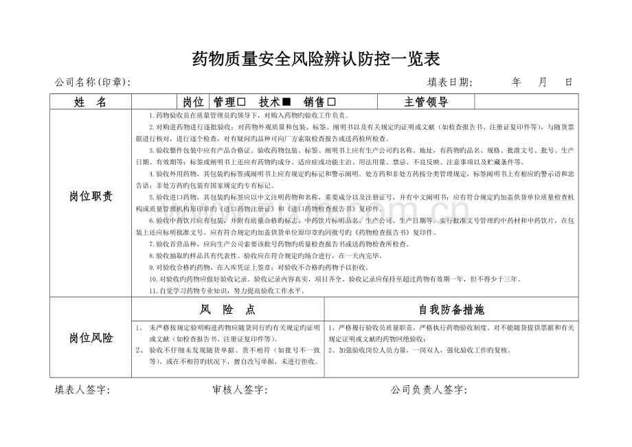 药品经营企业岗位风险表.doc_第2页