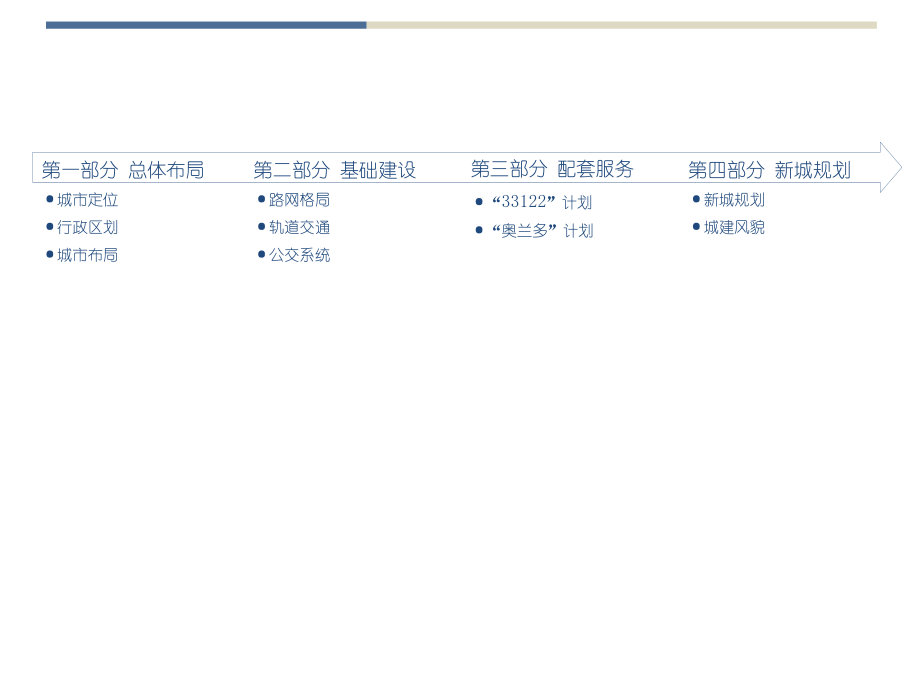 常州城市总体规划.pptx_第2页