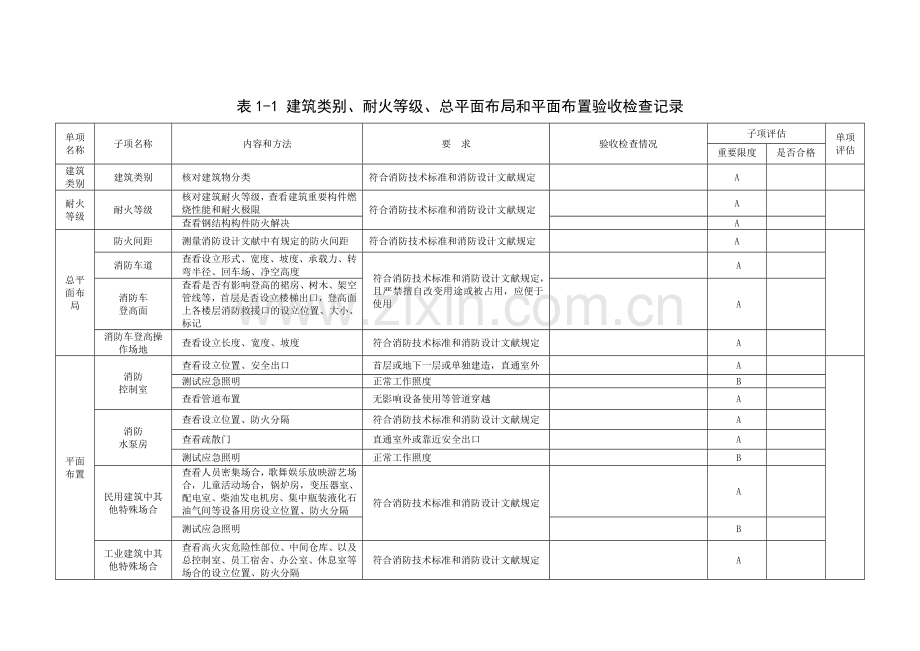 建设工程竣工消防验收记录表工程竣工验收报告.doc_第2页
