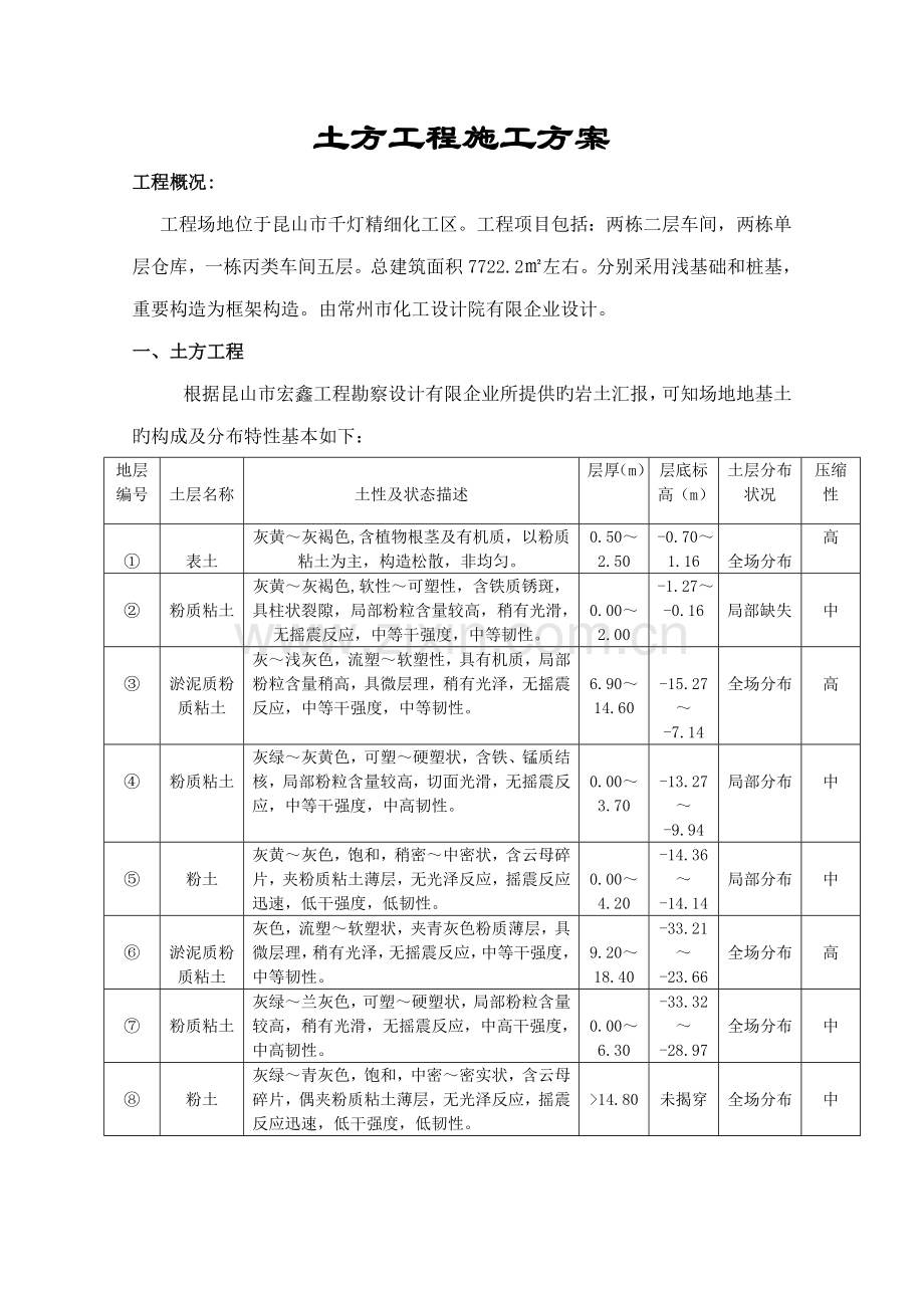 江苏三沃电子科技有限公司土方工程施工方案.doc_第1页