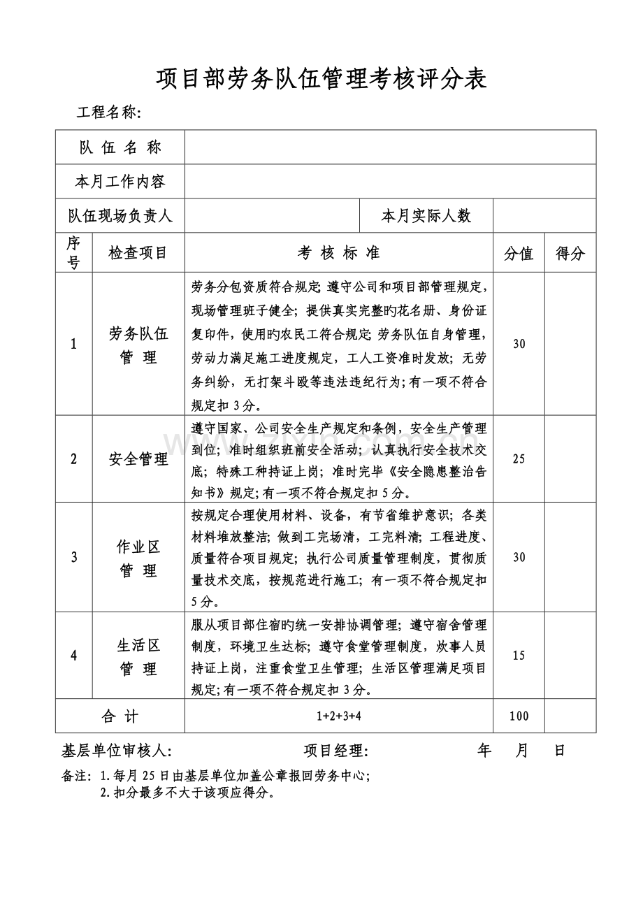 劳务队伍考核评分表.doc_第1页