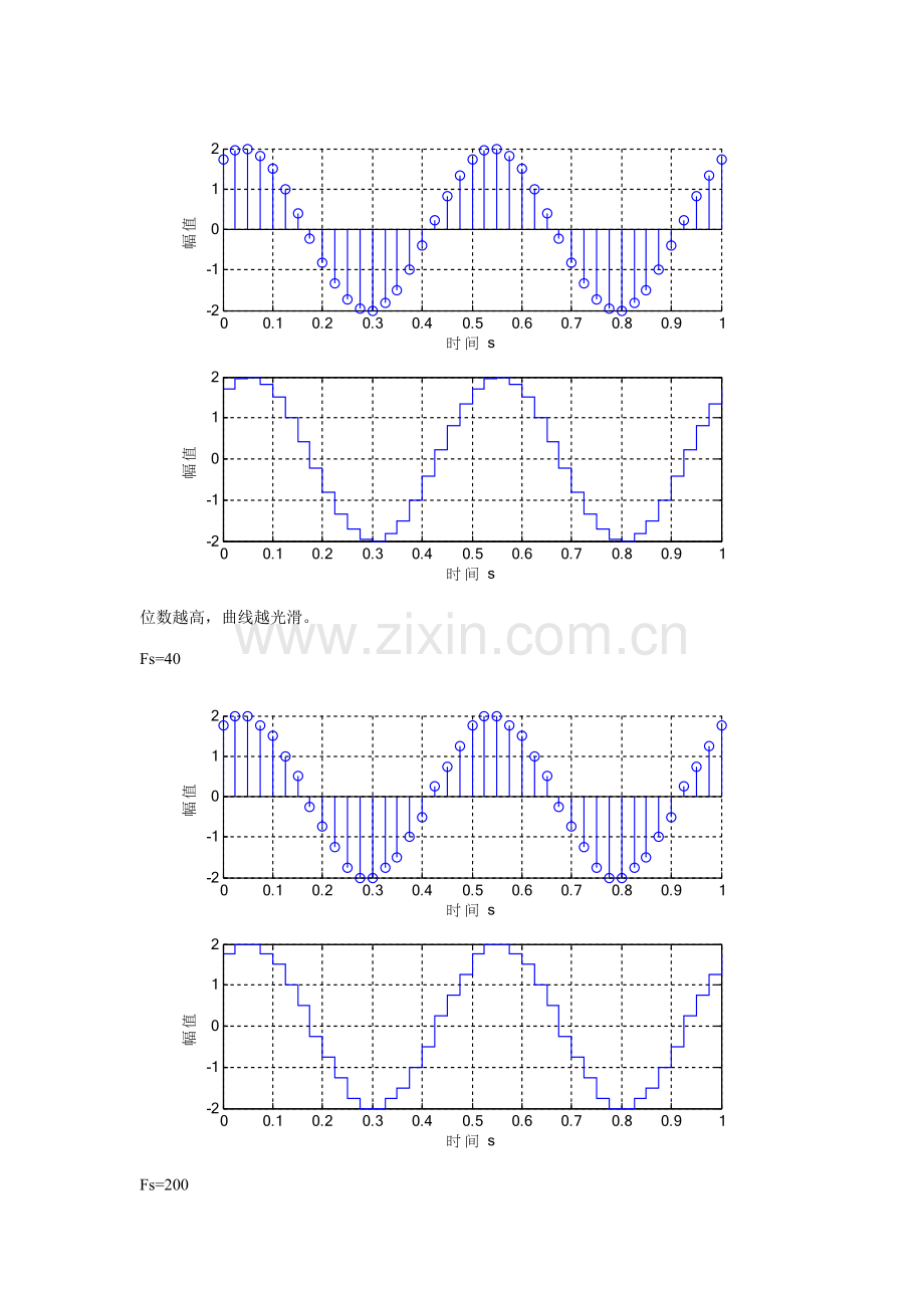 北京工商大学测试技术上机实验.doc_第2页