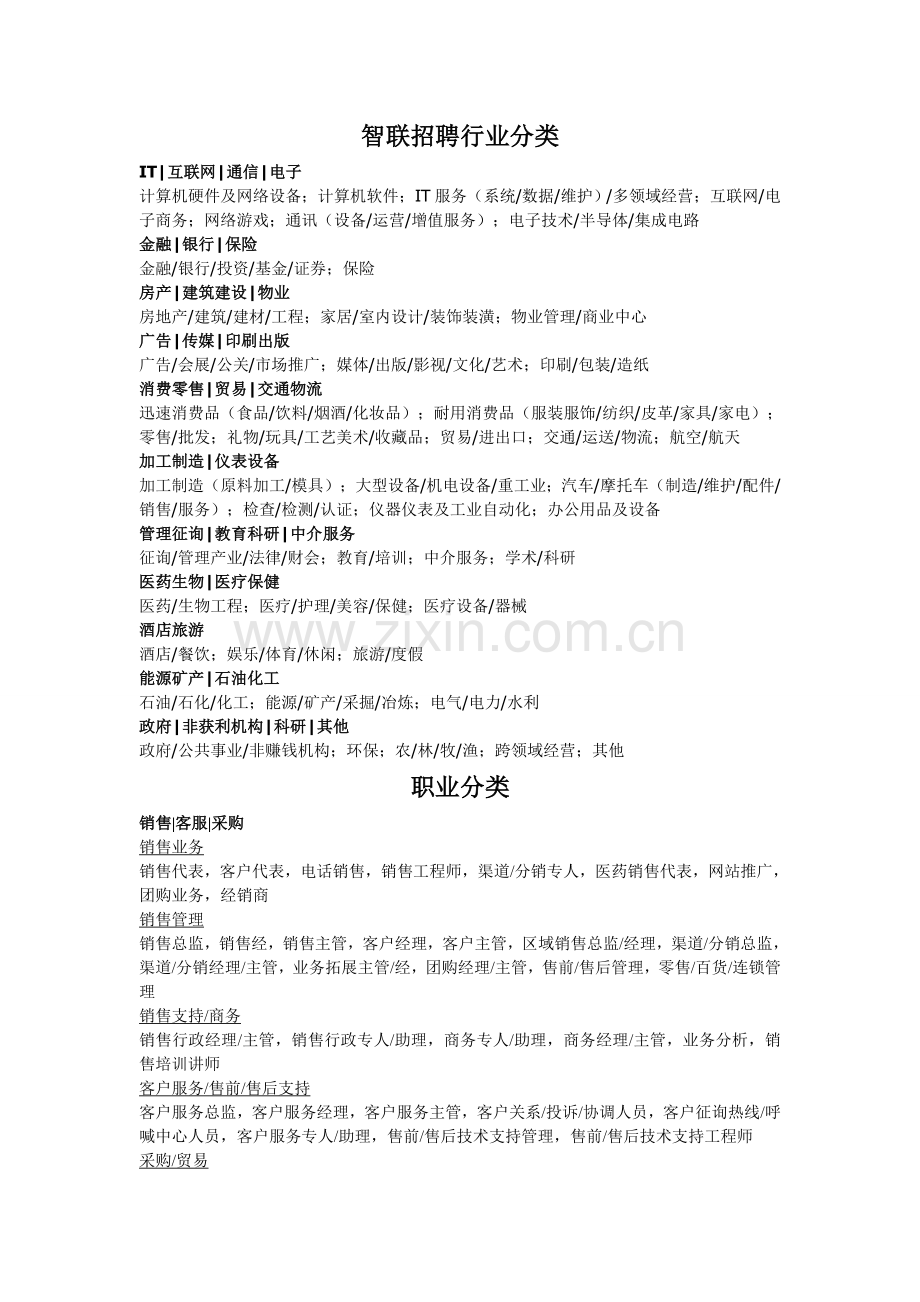 智联招聘行业、职业分类.doc_第1页