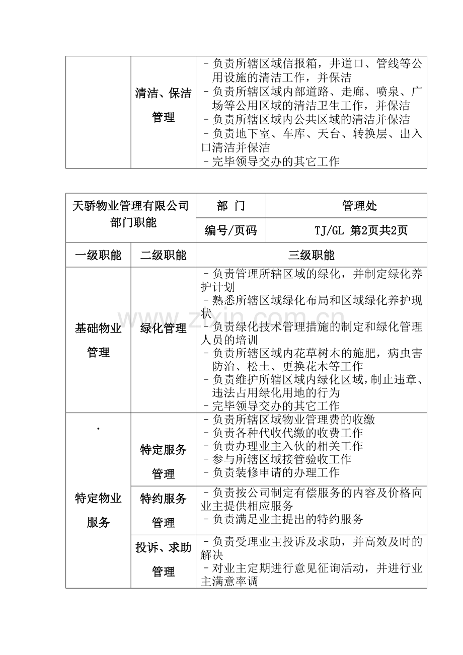 物业管理有限公司各部门职能岗位说明书.doc_第2页