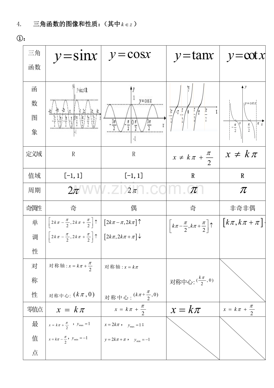 三角函数和反三角函数图像性质、知识点总结.doc_第2页
