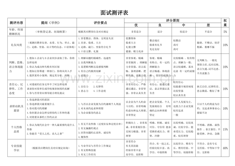 面试评价标准.doc_第1页