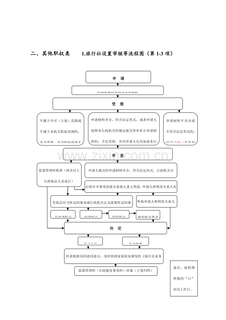 鹤壁市旅游局行政职权运行流程图.doc_第2页