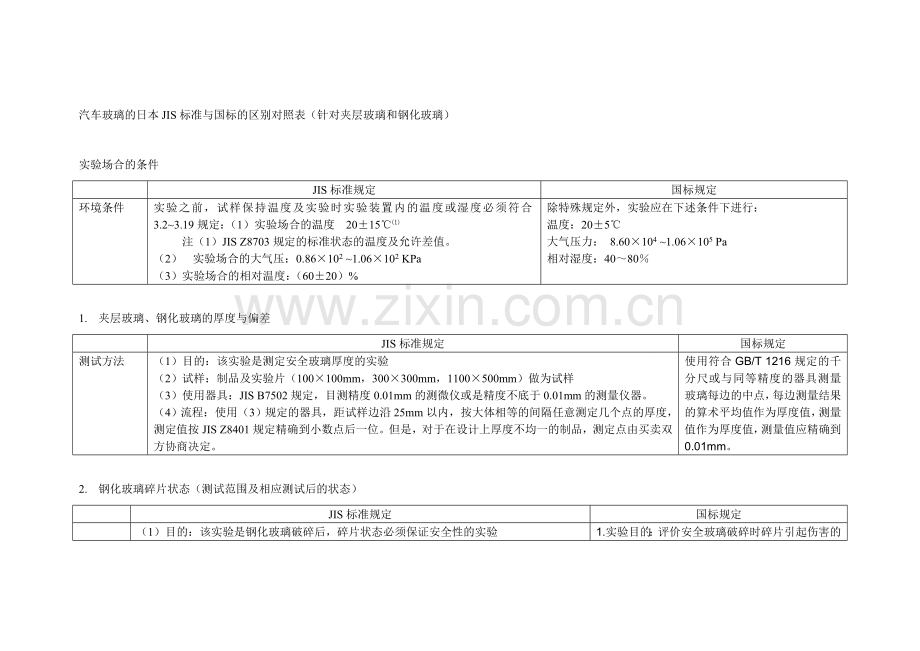 汽车玻璃的国标与日本JIS标准的区别对照表检测方法.doc_第1页