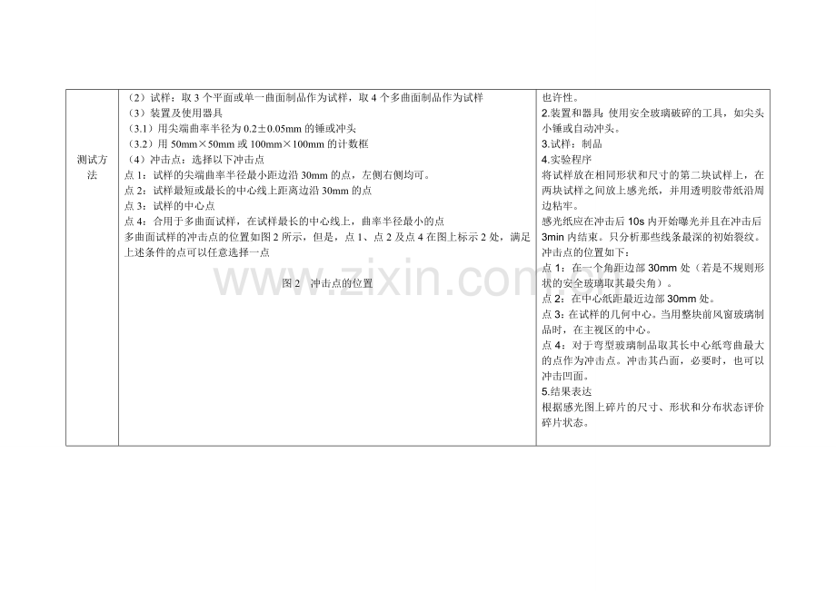 汽车玻璃的国标与日本JIS标准的区别对照表检测方法.doc_第2页