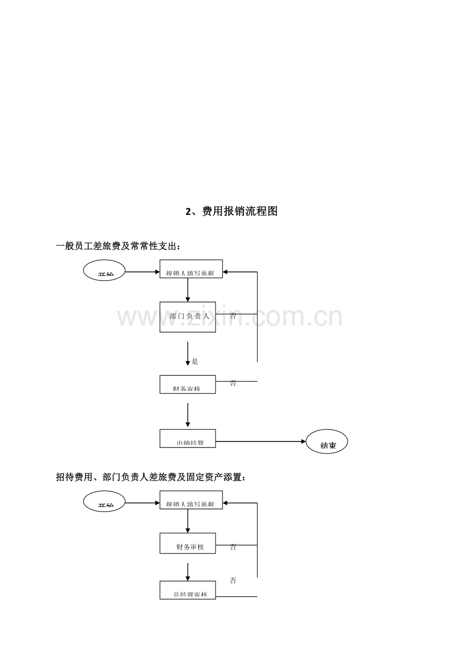 公司销售部门工作流程图.doc_第2页