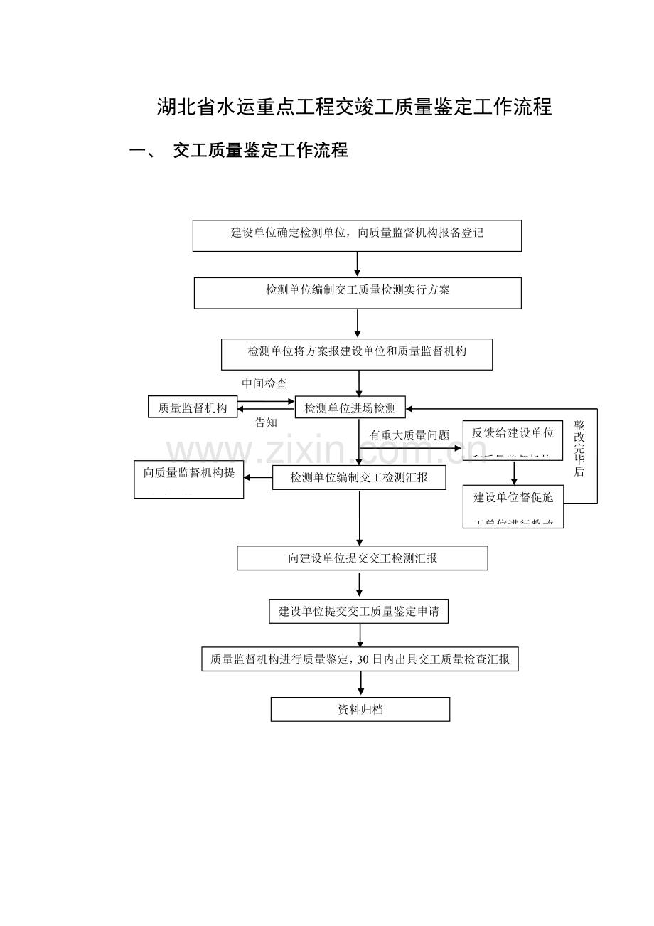 湖北省水运重点工程交竣工质量鉴定工作流程.doc_第1页
