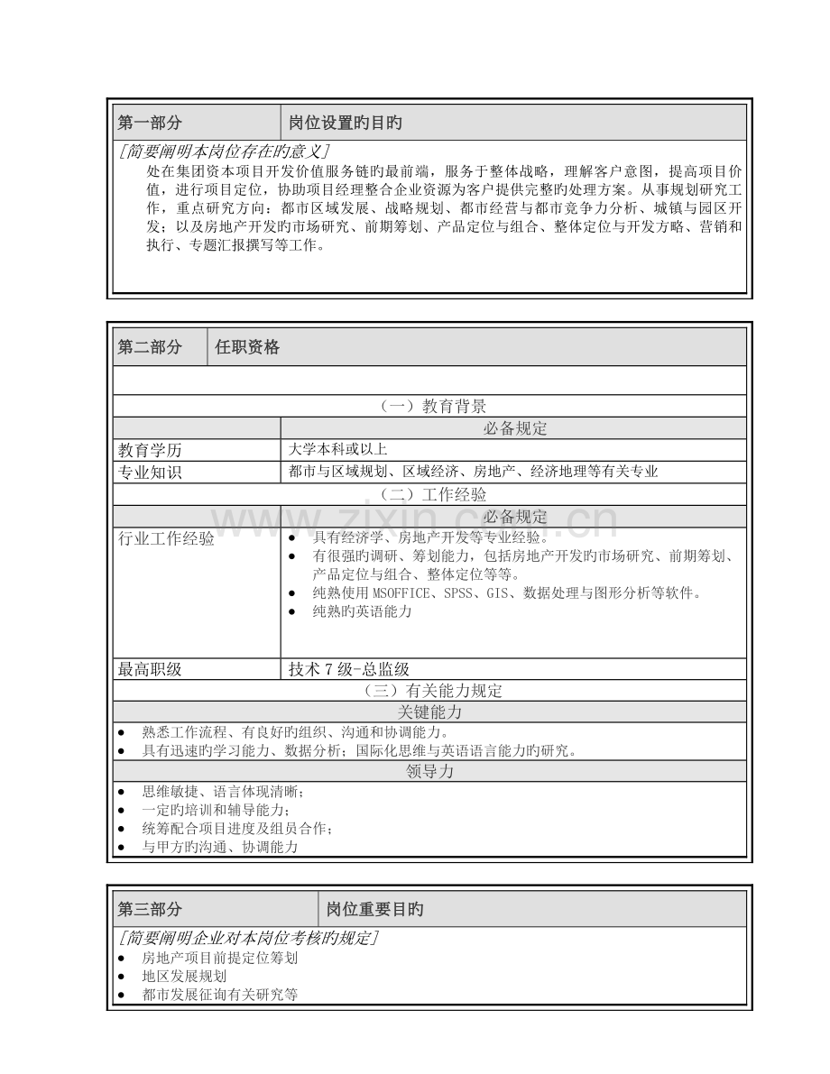 岗位说明书产业规划师初级.doc_第2页