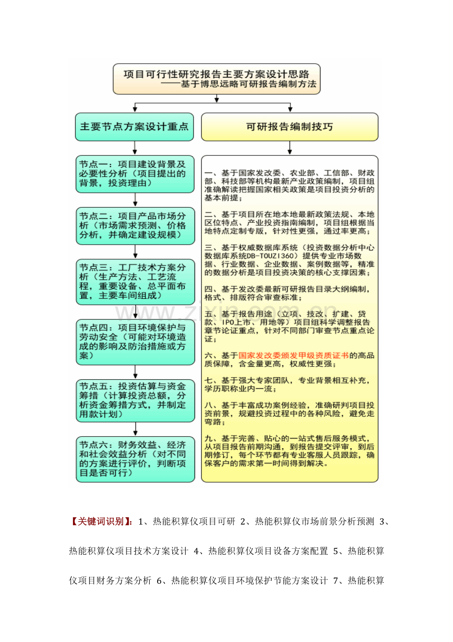 如何设计热能积算仪项目可行性研究报告技术工艺设备选型财务概算厂区规划标准方案.doc_第2页