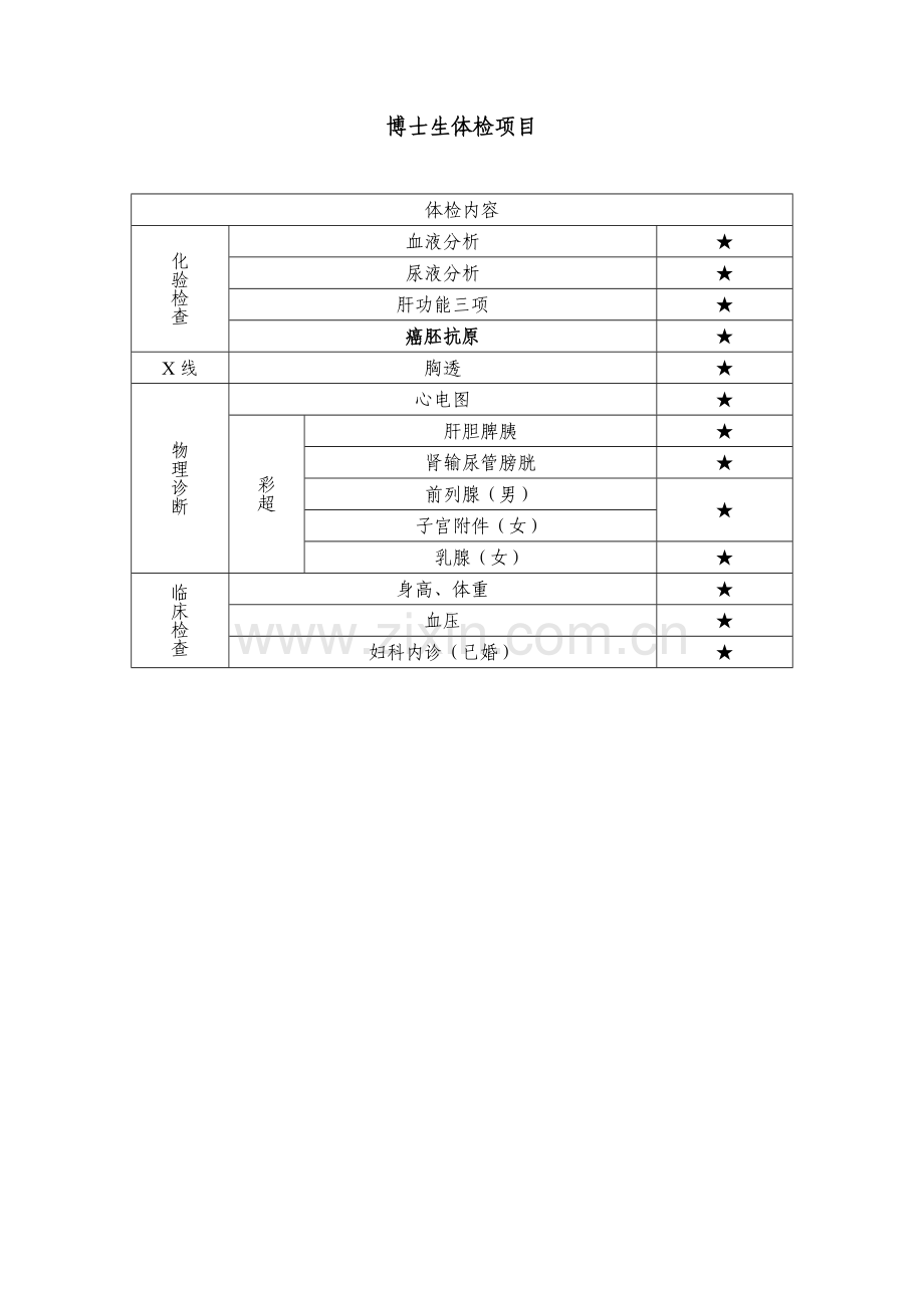博士生体检项目.doc_第1页