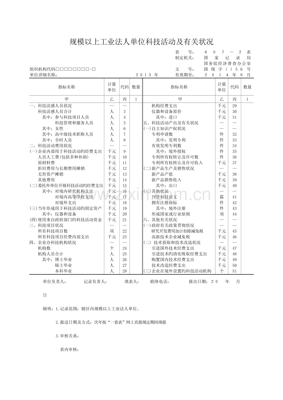 规模以上工业法人单位科技项目情况.doc_第2页