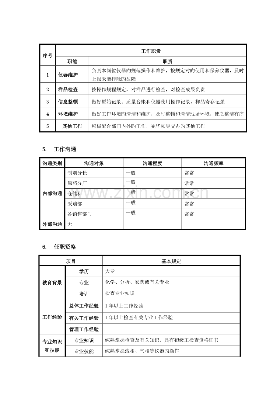 仪器分析员岗位说明书.doc_第2页