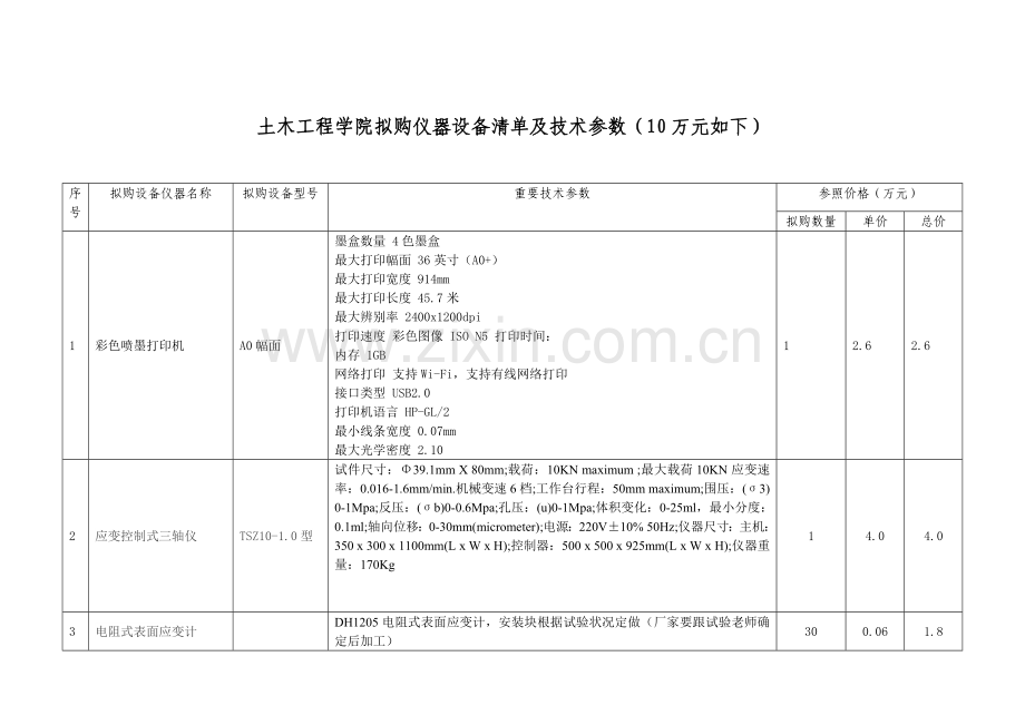 工程结构实验室拟购仪器设备清单.doc_第1页