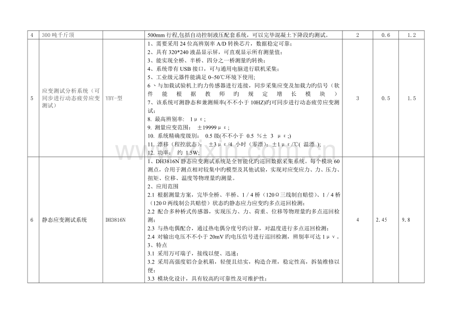 工程结构实验室拟购仪器设备清单.doc_第2页