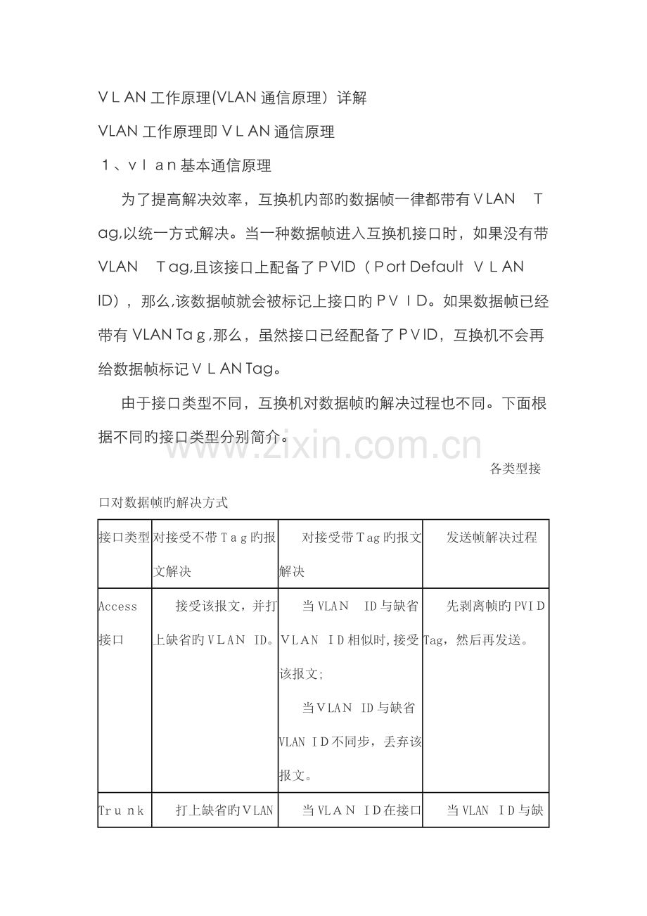 VLAN工作原理(VLAN通信原理)详解.doc_第1页