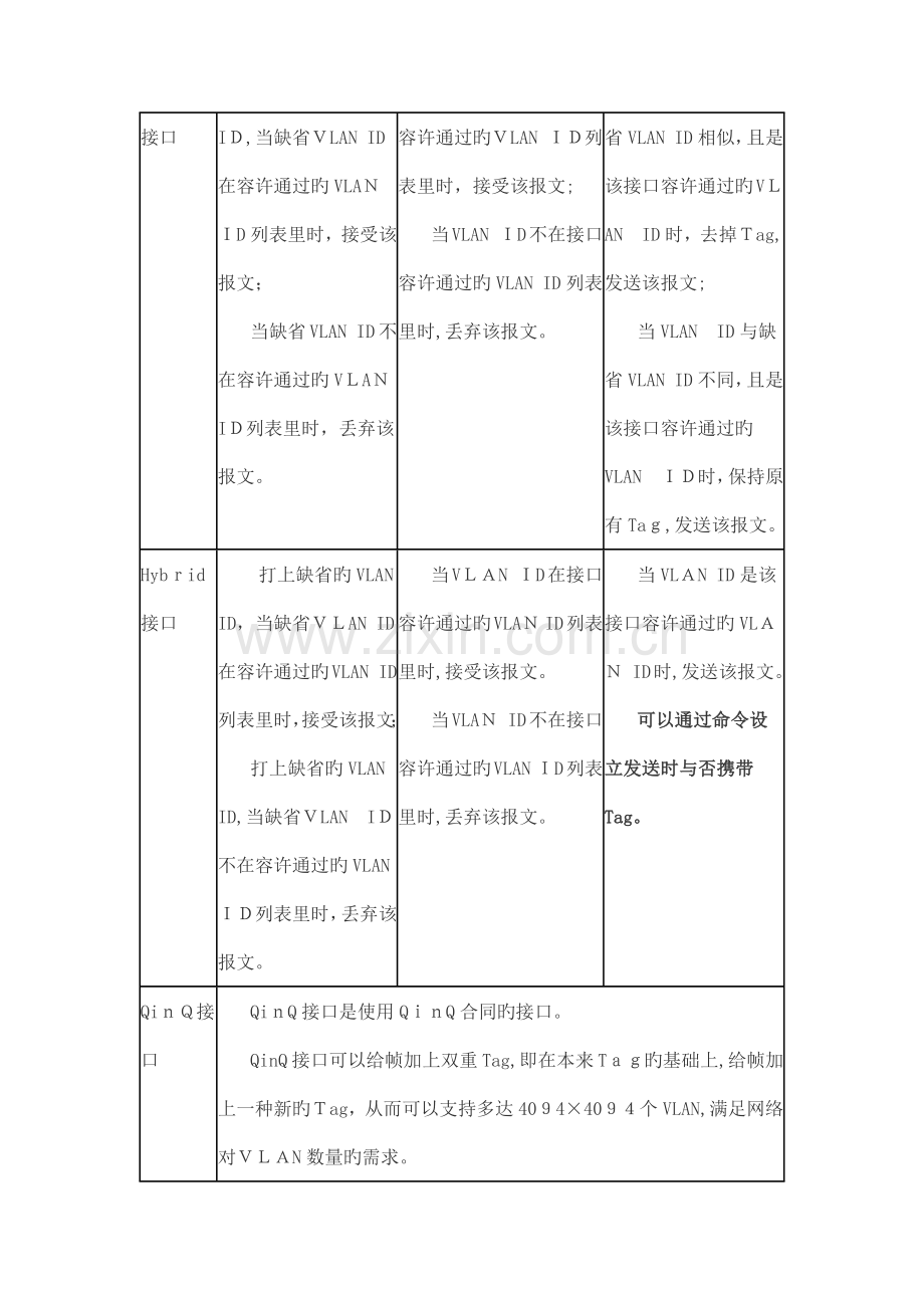 VLAN工作原理(VLAN通信原理)详解.doc_第2页