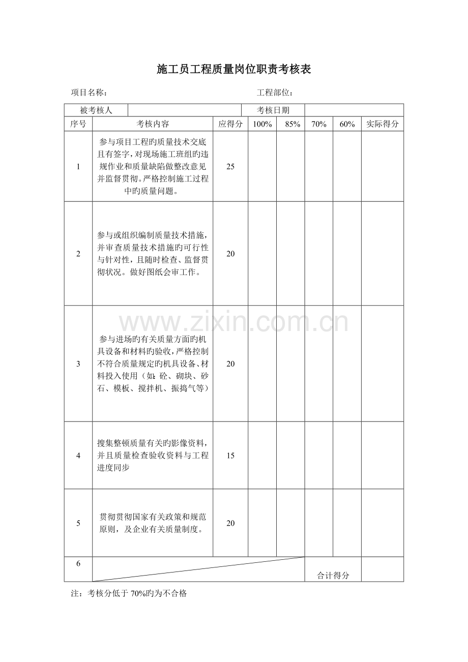 项目部各岗位工程质量考核表.doc_第1页