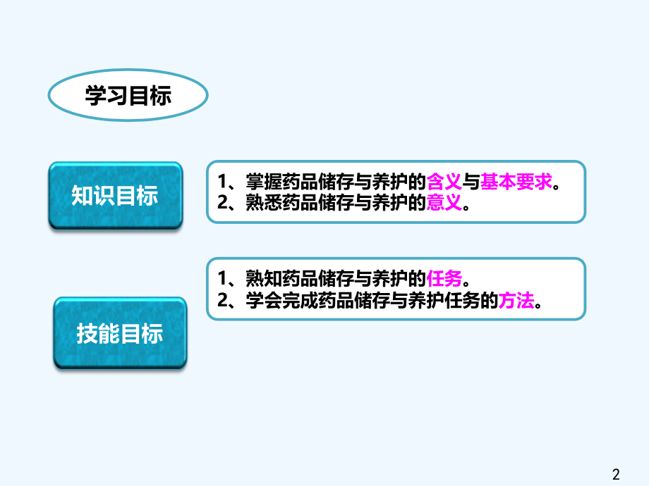 药品储存与养护课件第1章绪论.ppt_第2页