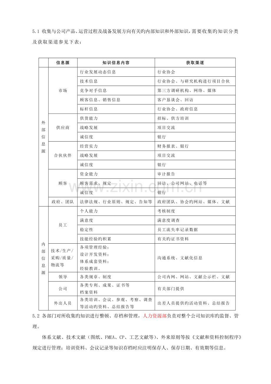 公司知识管理规定.docx_第2页
