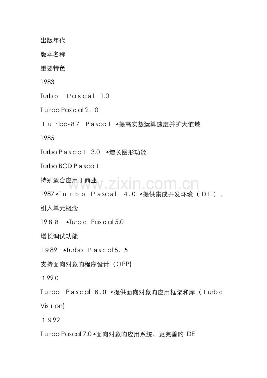 pascal的基础知识.doc_第2页