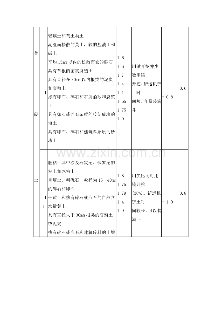 山西预算定额.doc_第2页