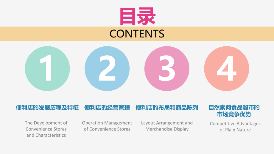 便利店的商业模式讲义.pptx_第2页