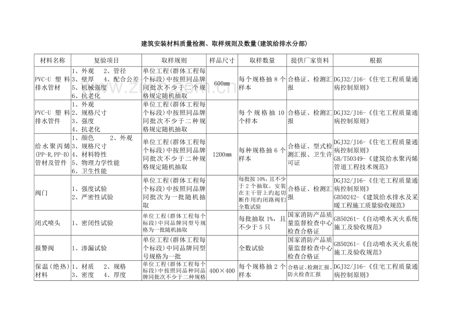 见证取样操作细则安装部分.doc_第2页