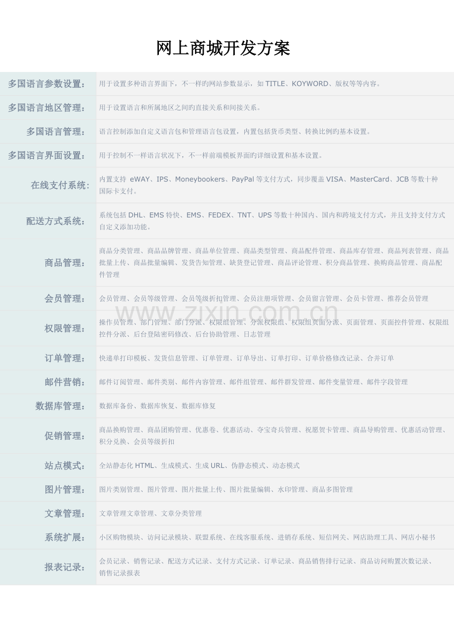 网上商城功能方案.doc_第1页