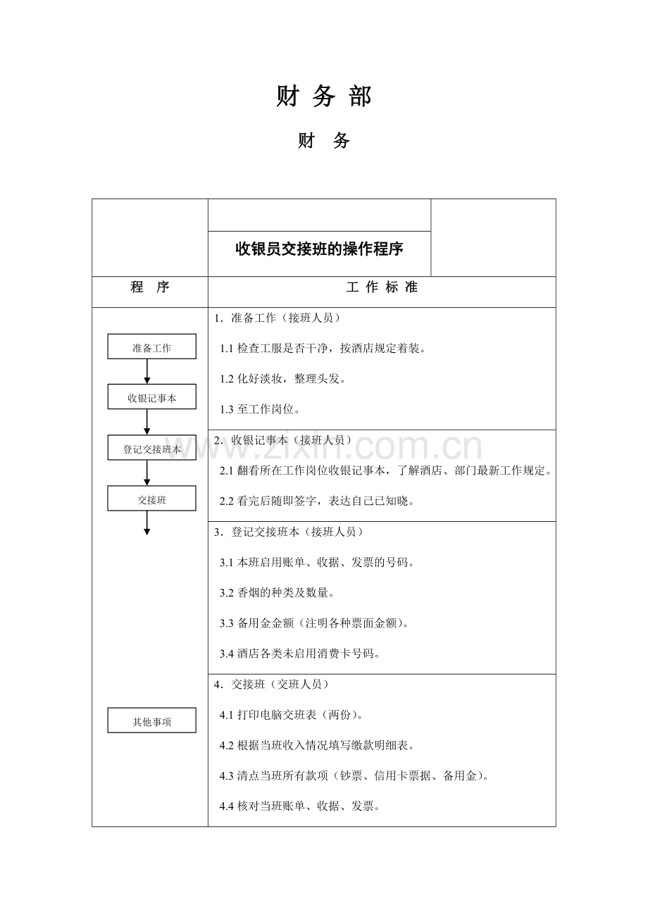酒店财务部SOP专业资料.doc_第1页