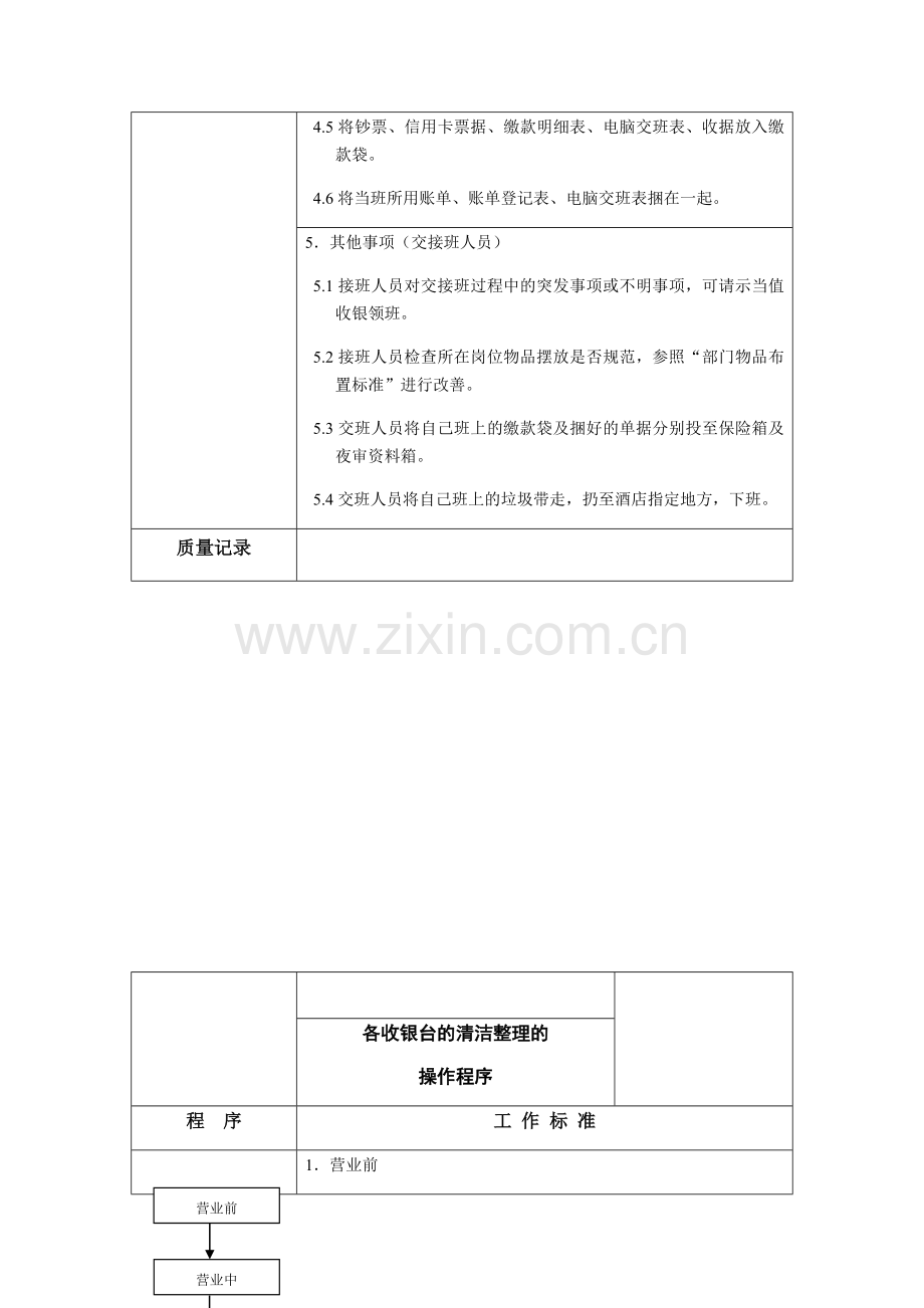 酒店财务部SOP专业资料.doc_第2页