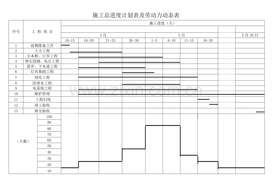 施工进度计划表及劳动力动态表.doc_第1页
