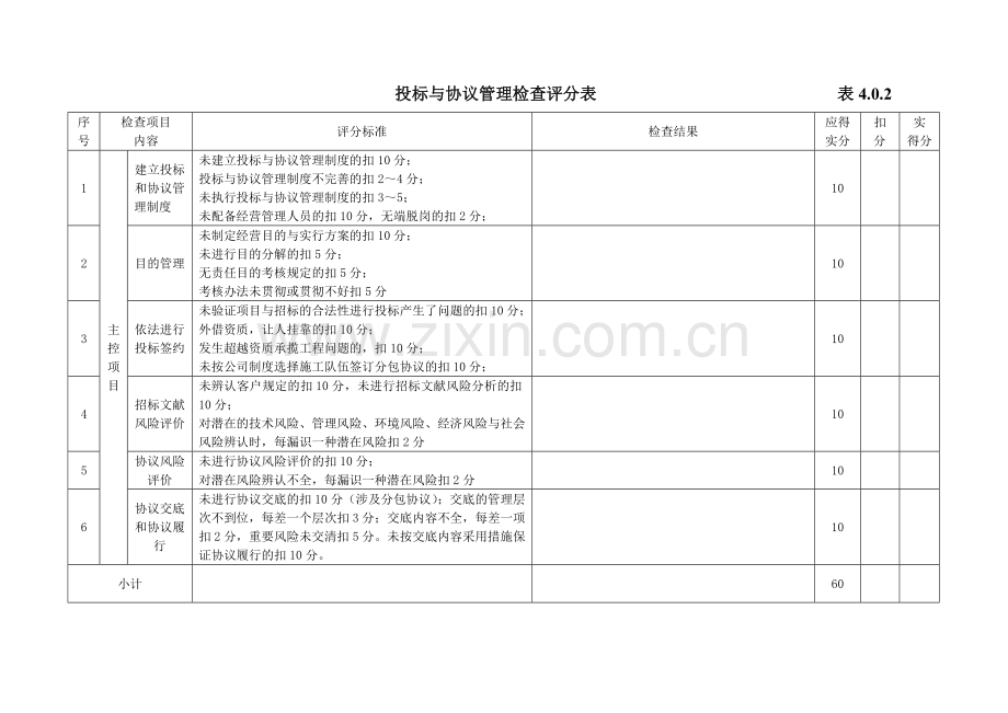 质量检查评分表适合检查分公司.doc_第2页