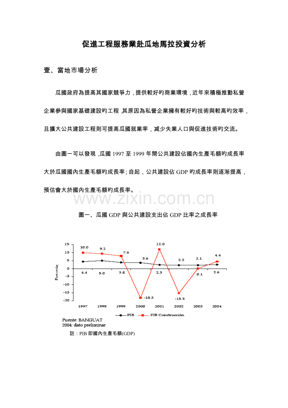 促进工程服务业赴瓜地马拉投资分析.doc_第1页