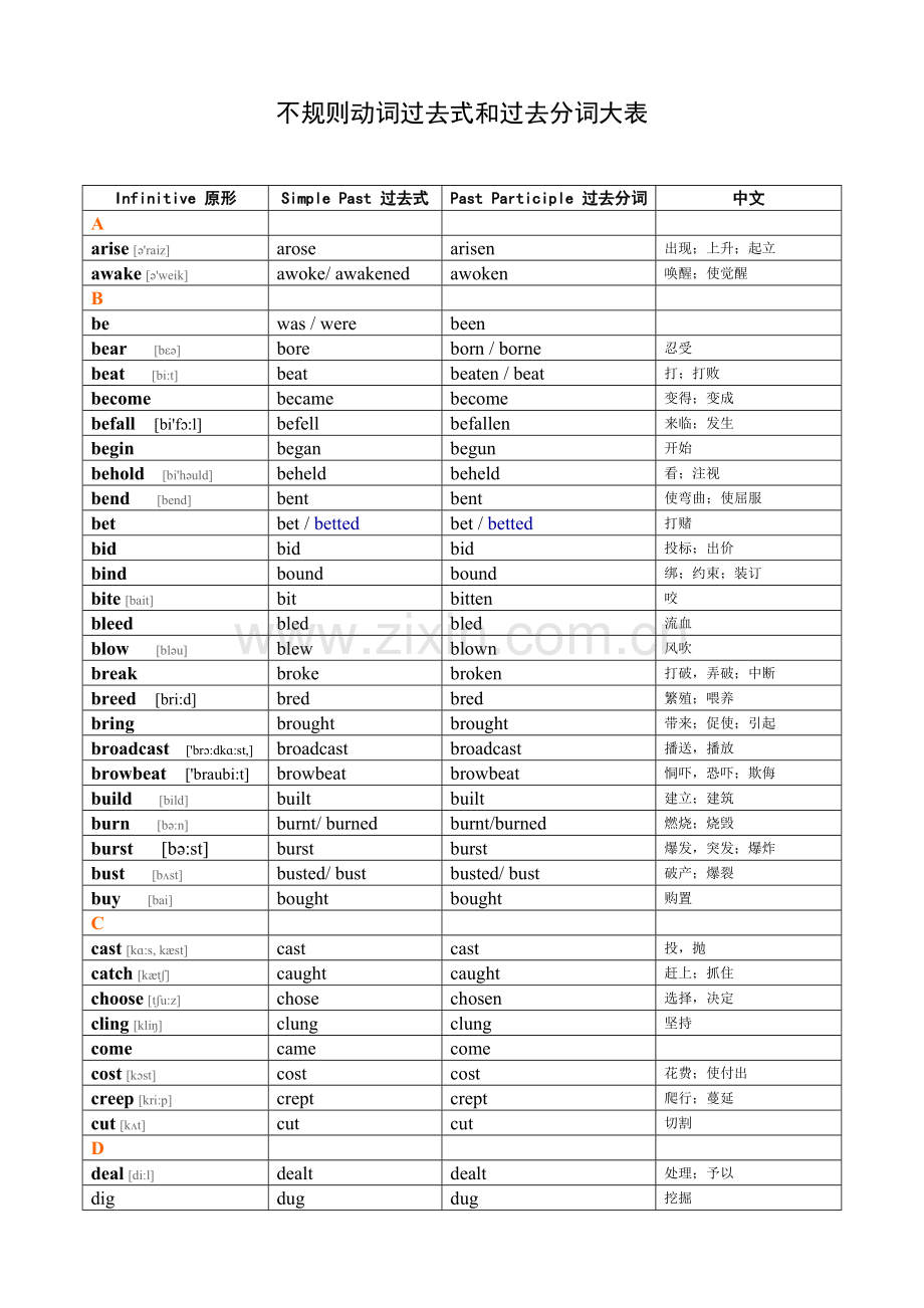 不规则动词过去式和过去分词表含音标及中文.doc_第1页