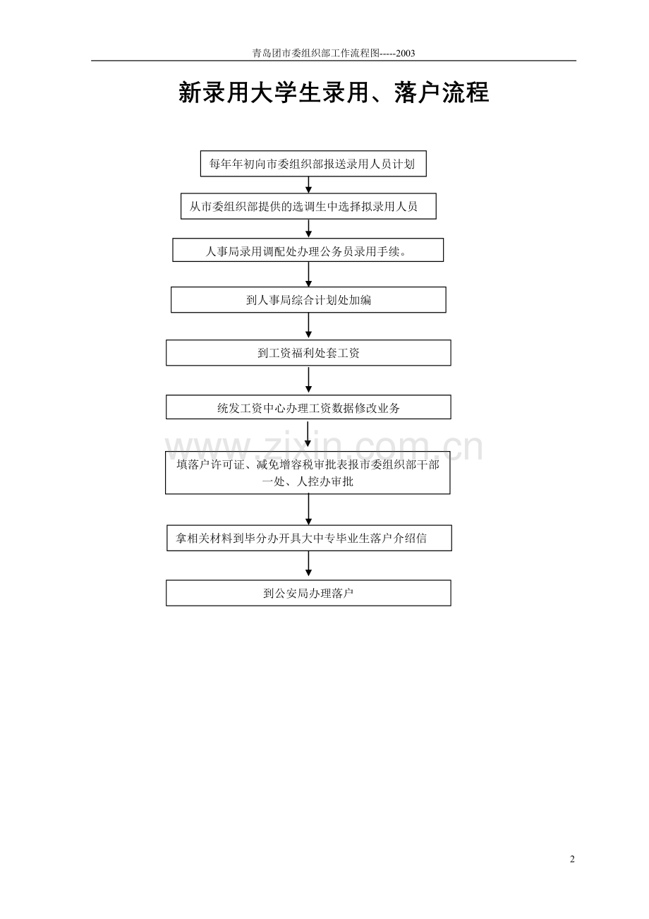 因公出国(境)政审业务流程图.doc_第2页