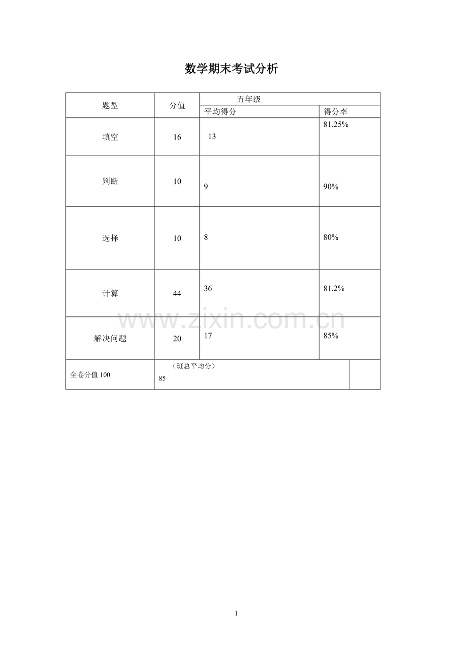 数学成绩分析.doc_第1页