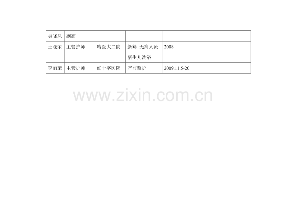 妇产科医护人员进修人员登记表.doc_第2页