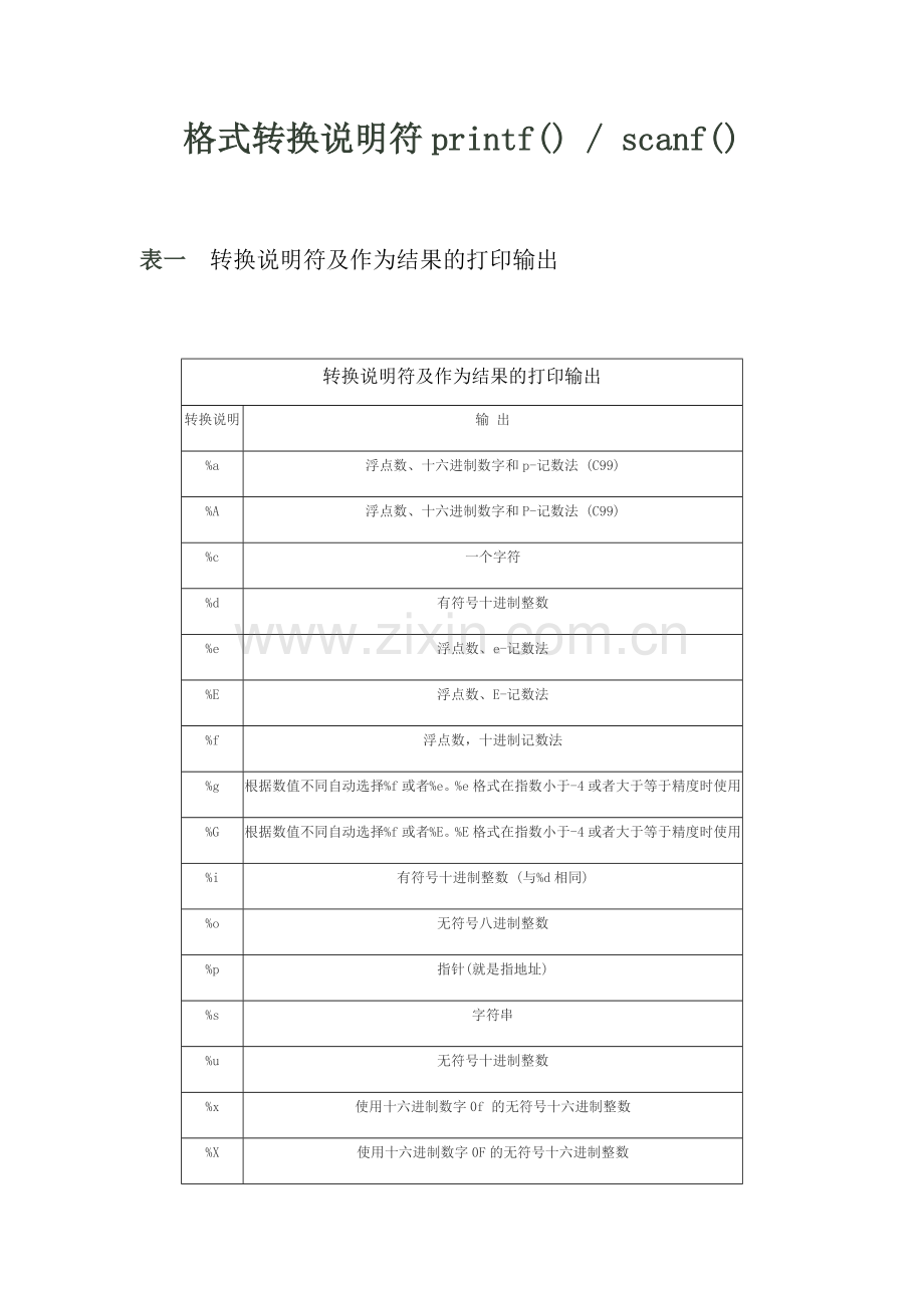 格式转换说明符printf.docx_第1页